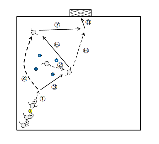 図3　ワンツーからクロス