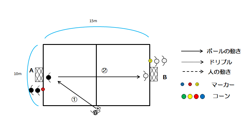 図2　正面からの１vs１（パターン２）