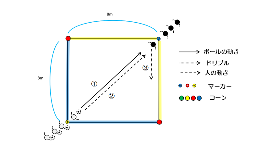 図1 1vs1 ライン突破ゲーム