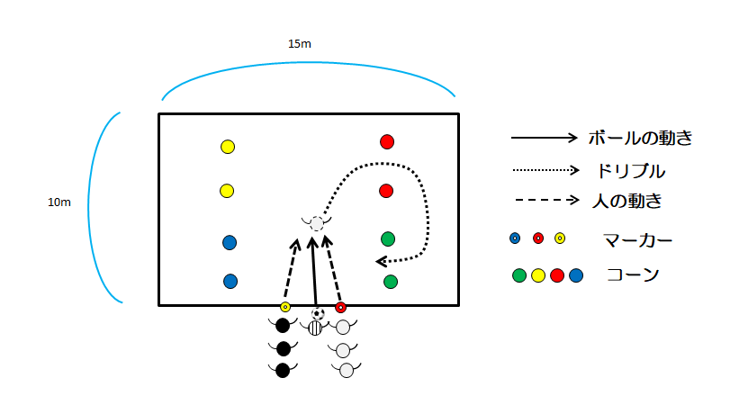 図4　１vs１ドリブル通過