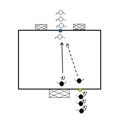 図3 ペナルティーエリア内の1vs1(GK)