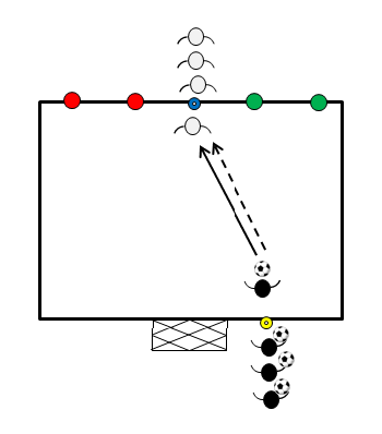 図4 ペナルティーエリア内の1vs1(ラインゴール)