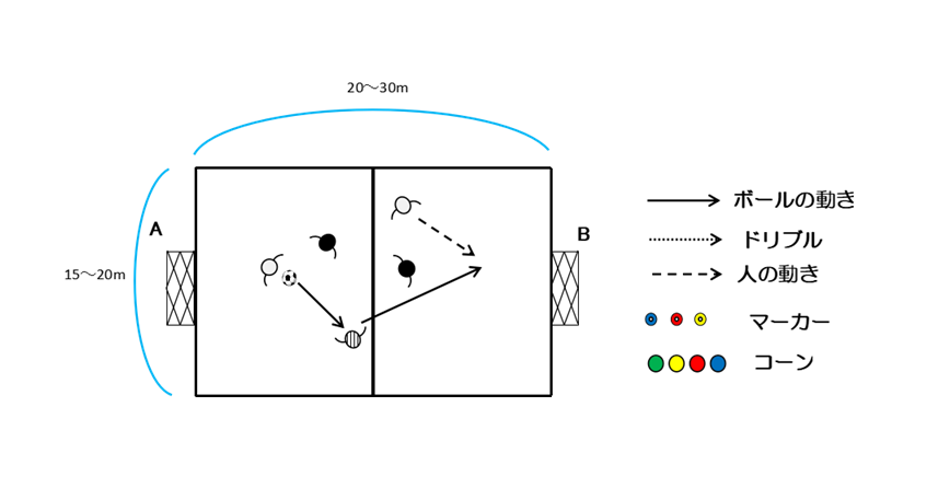図1　２vs２＋フリーマン