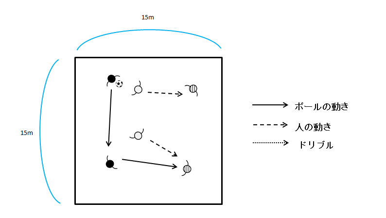 図1 2vs2vs2