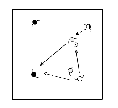 図2 2vs2vs2(トランジション)