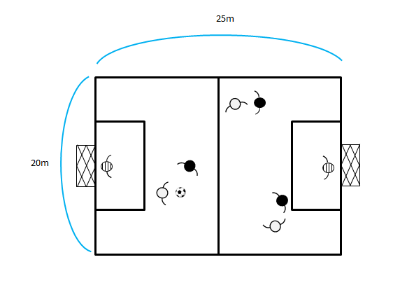 図3　３vs３（ダブルボックス）