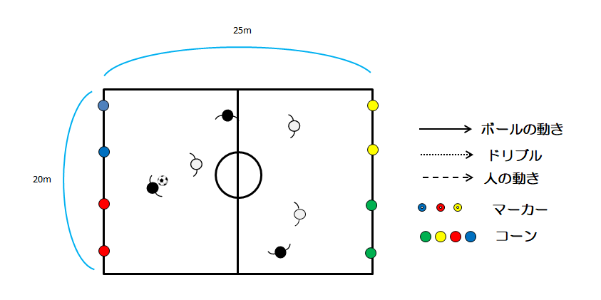図1　3vs3（2ゴール）