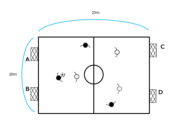 図2　３vs３　（４ゴール）
