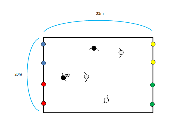 図2　２vs２＋フリーマン（ライン突破２ゴール）