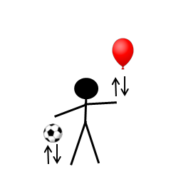 図7　風船とサッカーボール