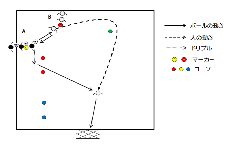 図3　クロスからのシュート