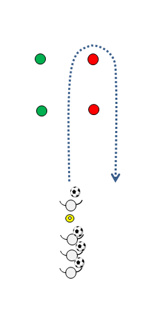 図2 運ぶドリブル