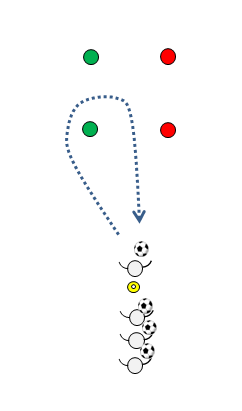 図3 運ぶドリブル