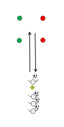 図4 運ぶドリブル