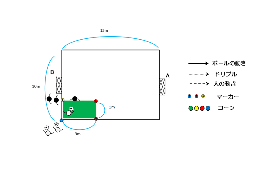 図1 サイドからの1vs1