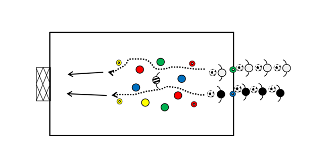 図3 ドリブルからシュート