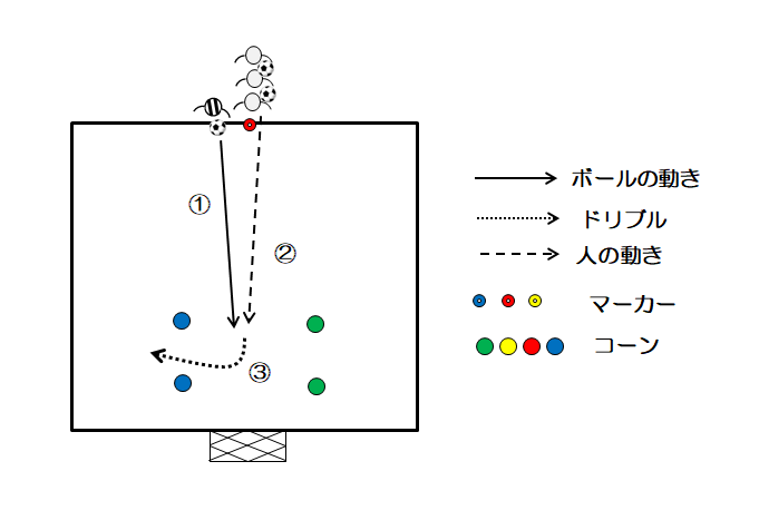 図1 バイタルエリアからの脱出
