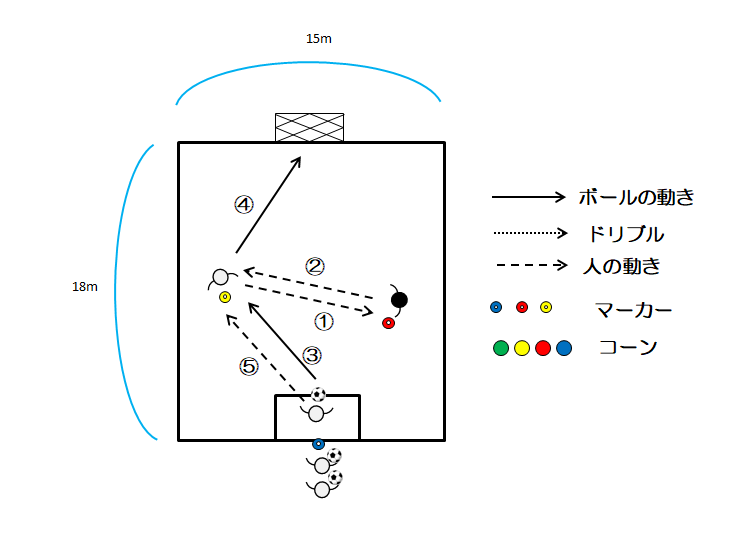 図1 スペースを作ってパスを繋げる