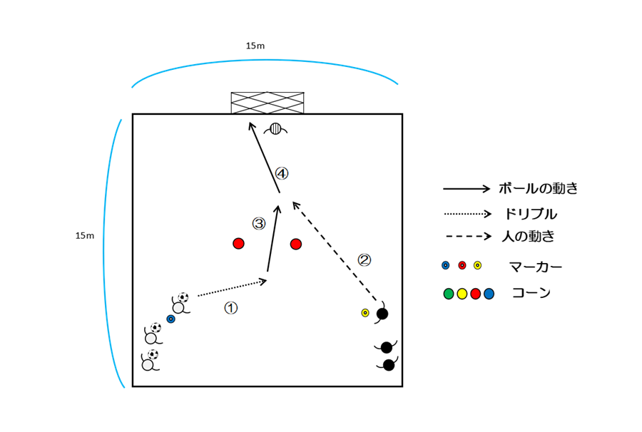 図1　スルーパスからシュート