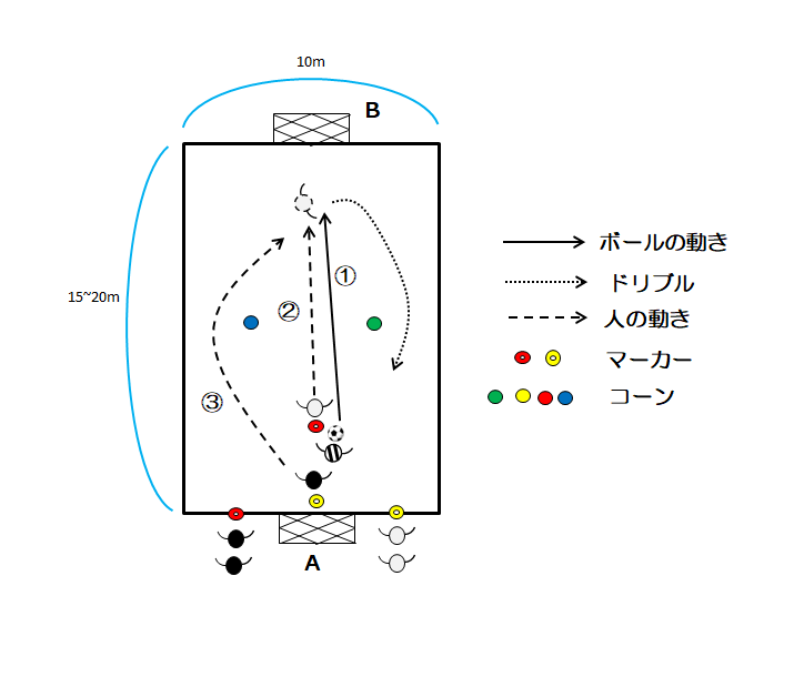 図4 ターンからの1vs1
