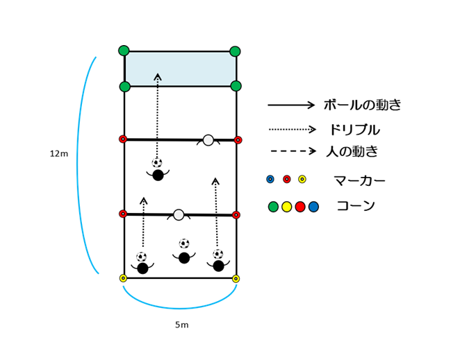ドリブルの練習図