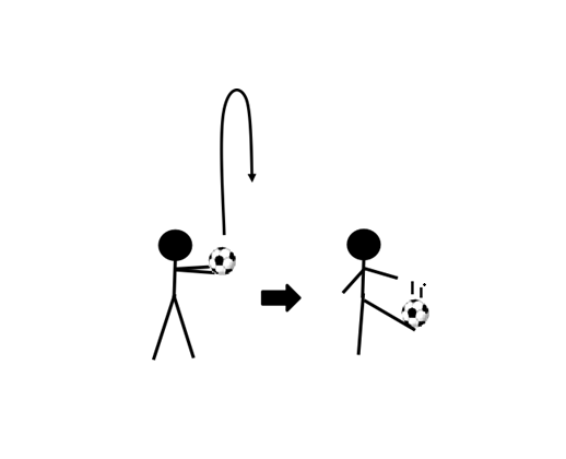 図2　ボール投げて足にのせる