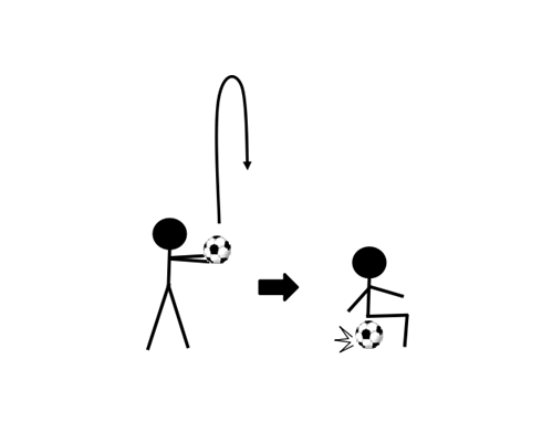 図3　ボールを投げてボールに座る