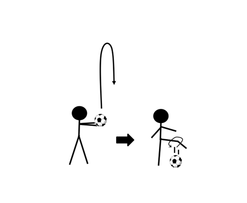 図4　ボールを投げてボールをまたぐ