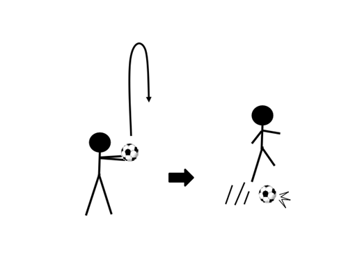 図6　ボールを投げてボールを飛び越える