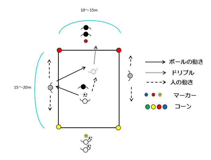 図1　１vs１＋２サーバー（幅）