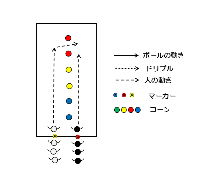 図1 1vs1のコーン突破ゲーム