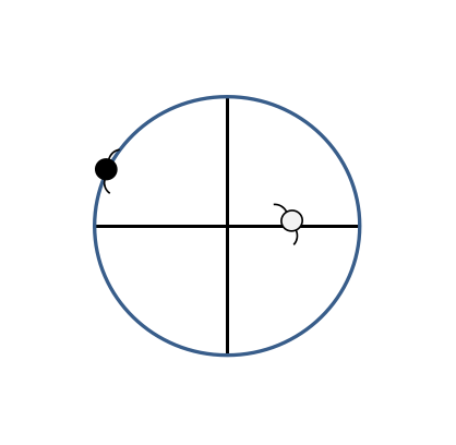 図3 1vs1の鬼ごっこ(パターン3)