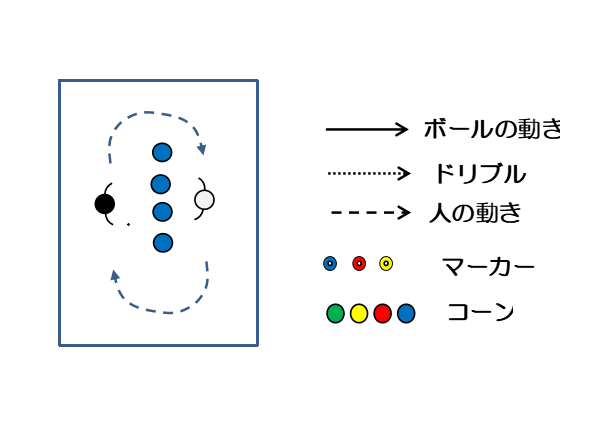 図1 1vs1の鬼ごっこ(パターン1)